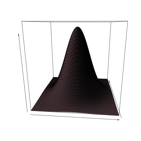 http://freakonometrics.free.fr/spherical-normal.gif